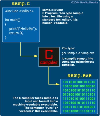 c-code.gif